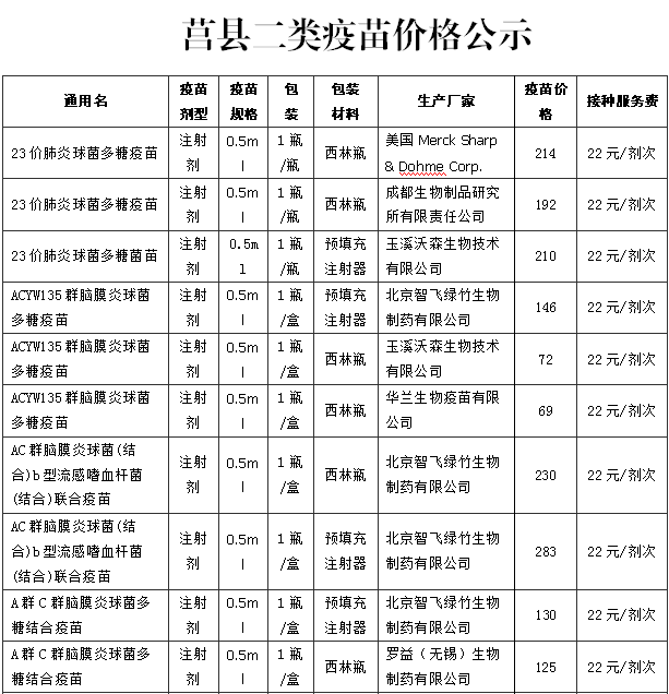 莒县二类疫苗价格公示!