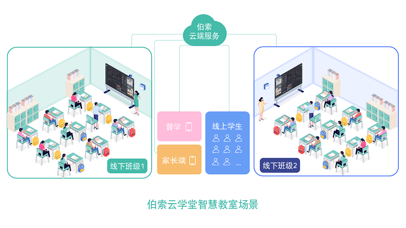 智慧课堂评测