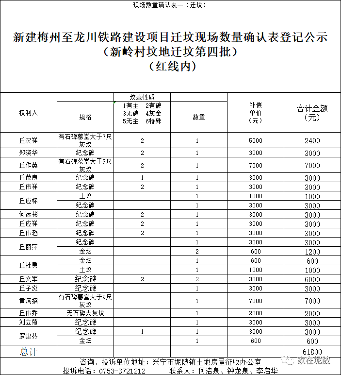 坭陂镇新岭村布土地征收迁坟现场确认数量登记公示