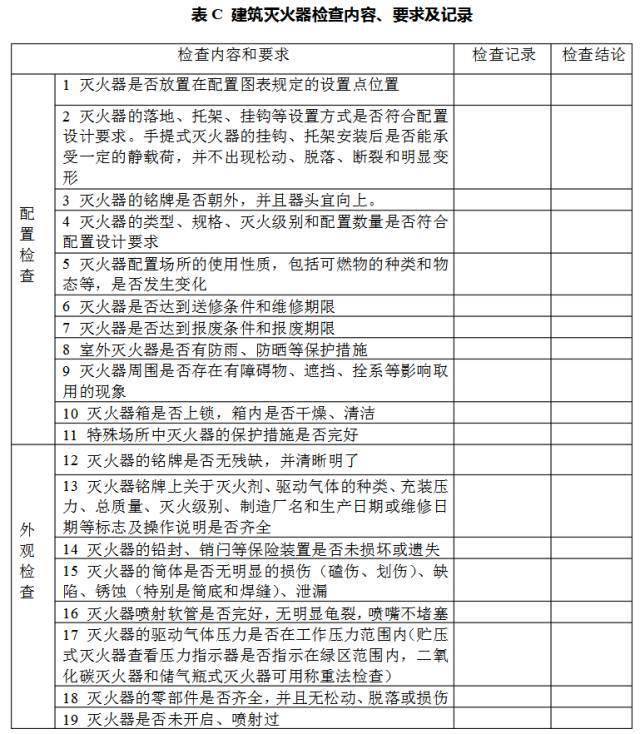 安大叔講安全丨滅火器成炸彈火未滅人受傷