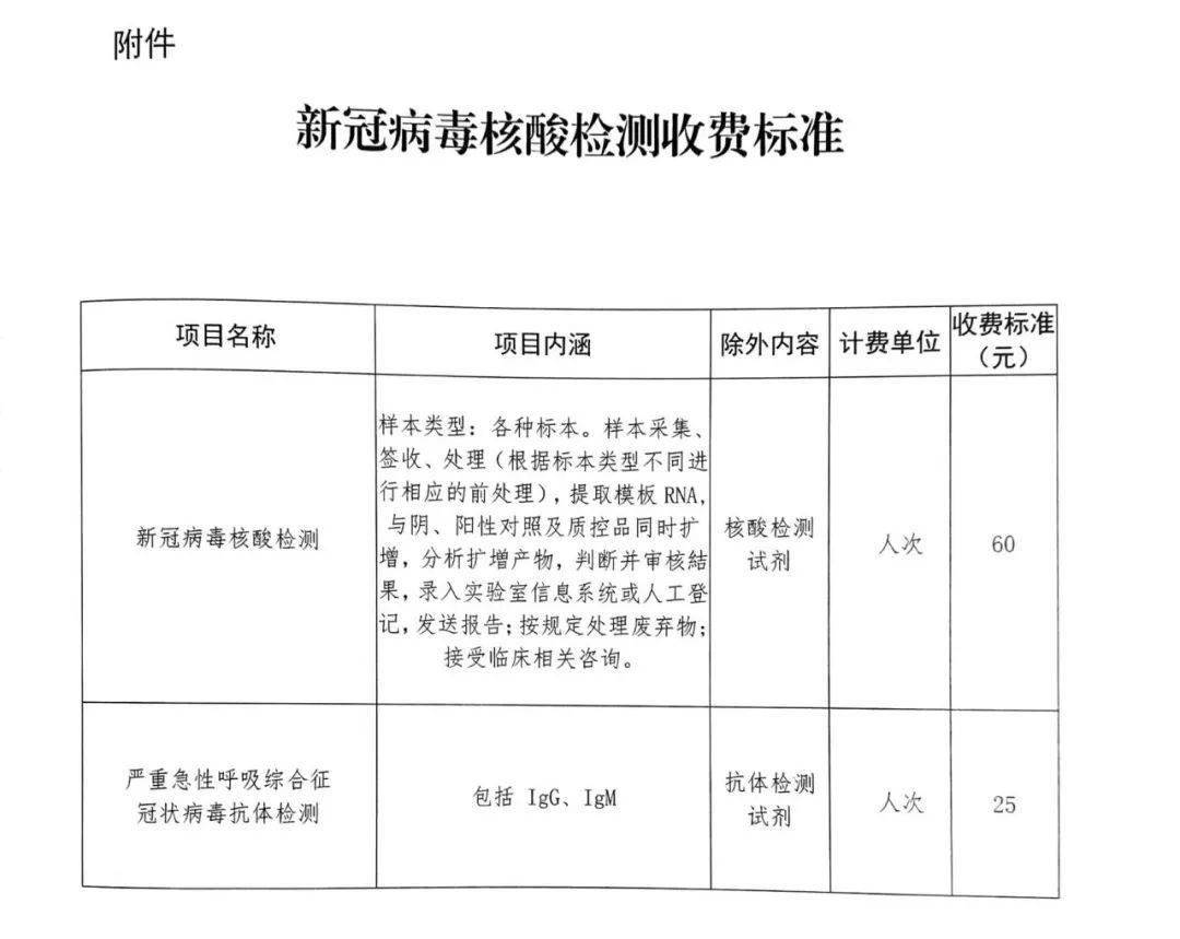 關於疾病預防控制機構新冠病毒核酸檢測收費標準的通知