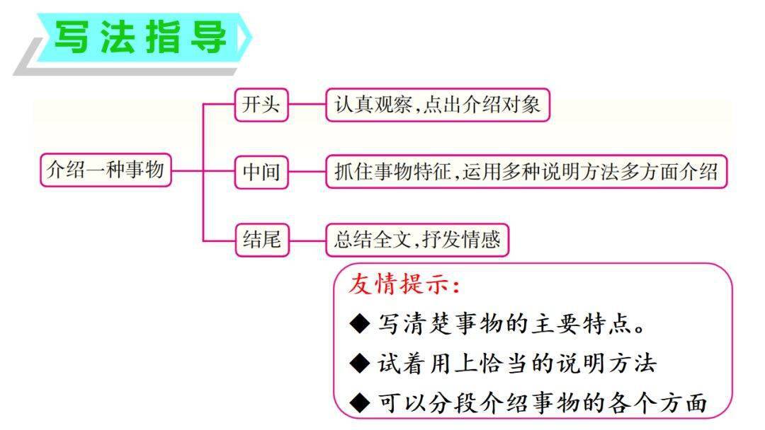 介绍一种事物提纲图片图片