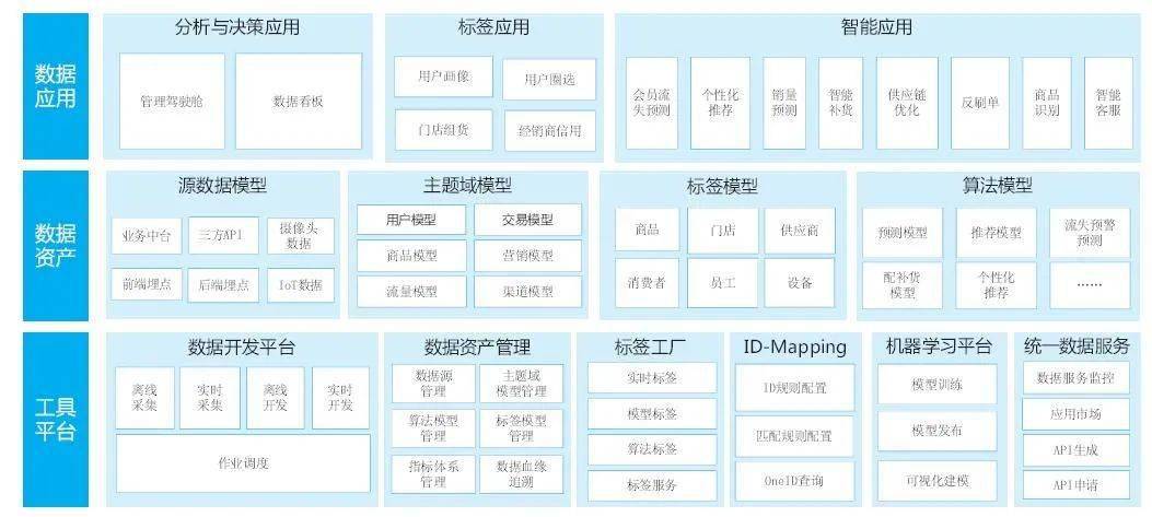 数据中台到底包括什么内容一文详解架构设计与组成