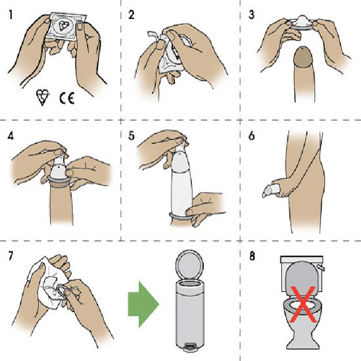 避孕套怎么用 卡通图图片
