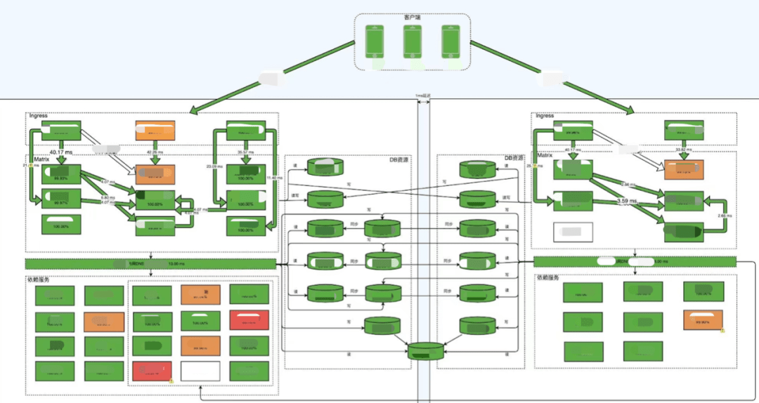美图全链路监控实战