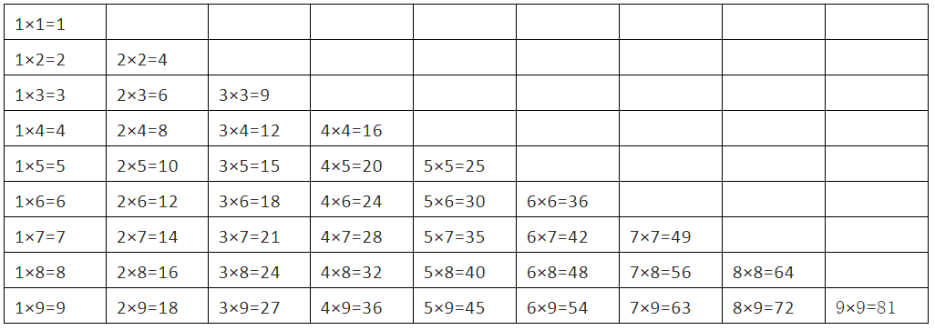10以內乘法口訣表
