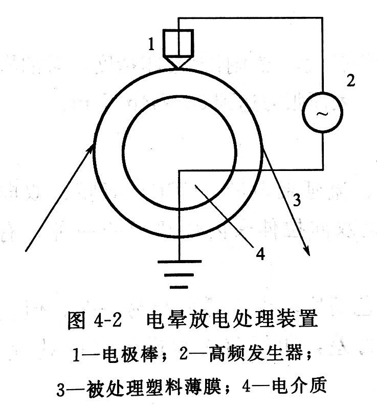 电晕是什么(电晕机多少钱一台)