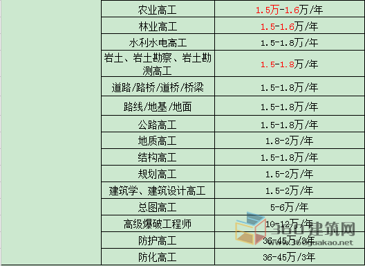 二级建造师建筑好挂靠嘛(二级建造师建筑好挂靠嘛知乎)