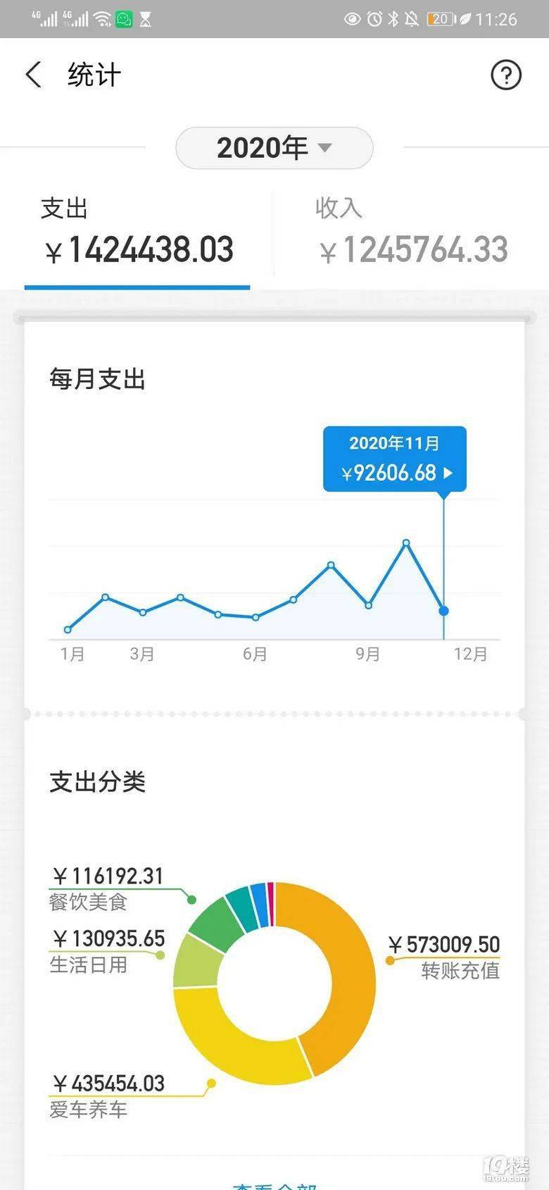 2020年度账单图片