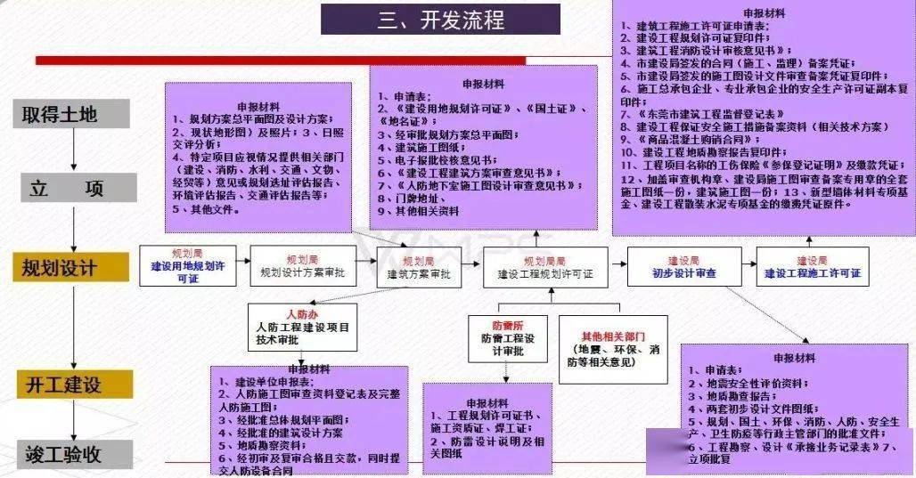 收藏房地產基礎知識及投資開發全流程培訓