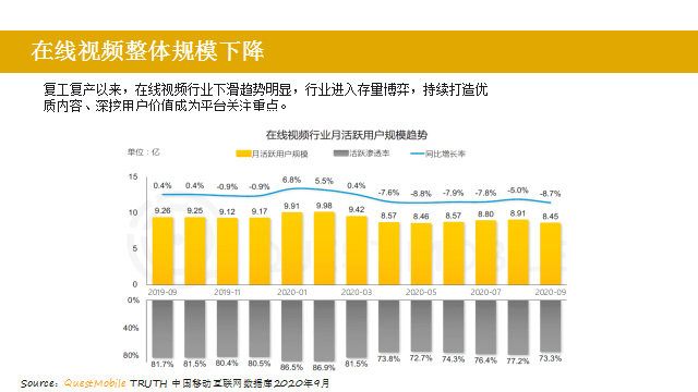 360用户数量2020的简单介绍