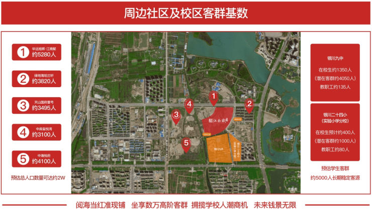 学区商业掀起投资风暴在银川这正变成趋势
