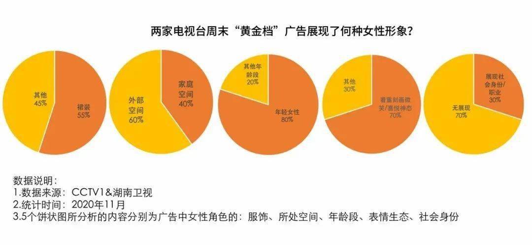 2020媒介女性形象图鉴