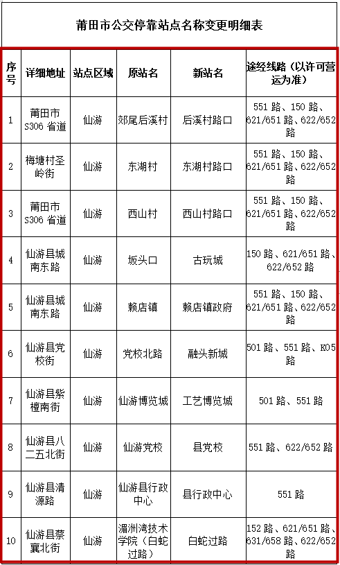 莆田仙游网站优化和推广 来自搜狐网