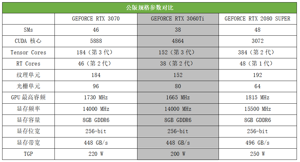 RTX PRO5000