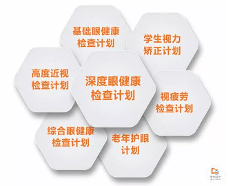 眼健康管理从0到1最基础的就是最重要的