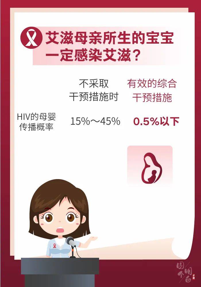 艾滋病能治愈吗感染后还能活多久这些问题你要懂