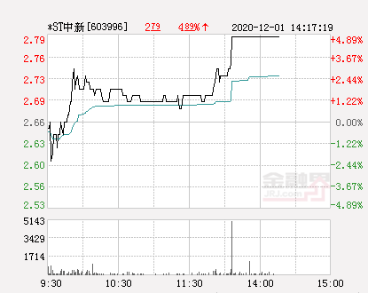 ST中新实控人江珍慧被批准逮捕 公司处于停产
