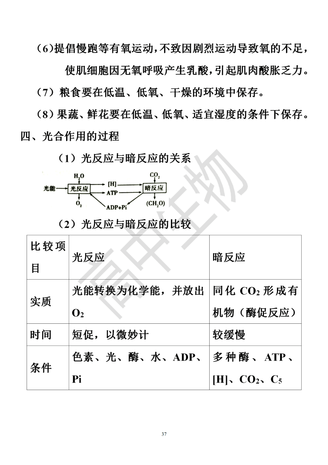 備戰2021年高考生物糾錯筆記 | 光合作用和細胞呼吸,附電子版!