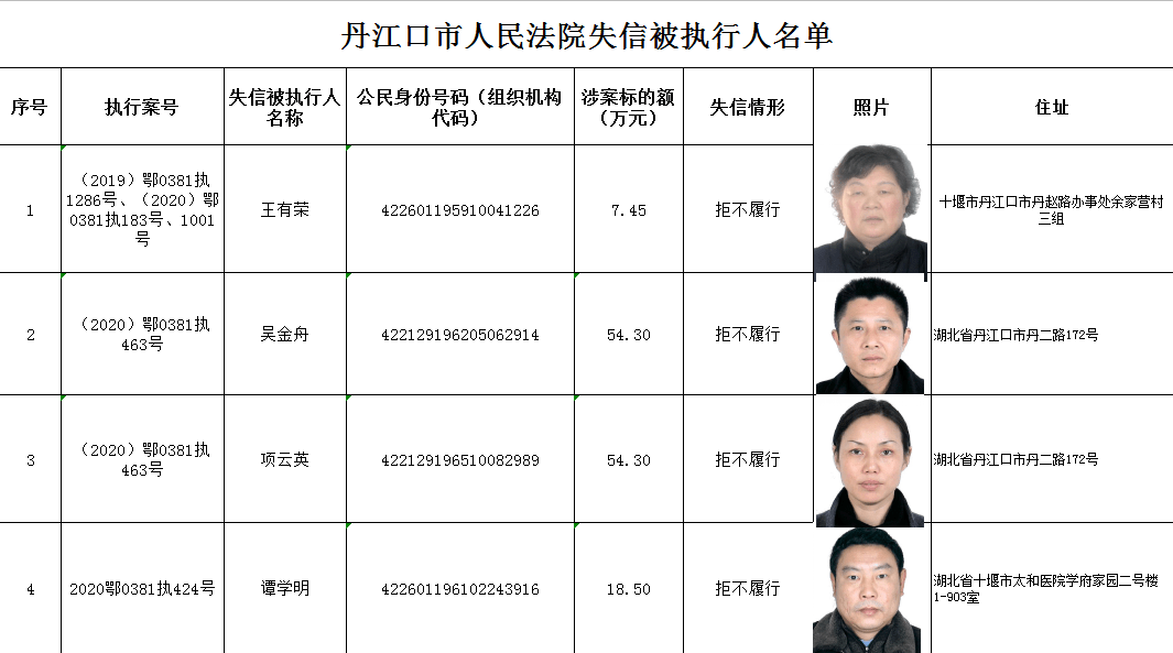 十堰曝光145名失信被執行人,姓名,照片,住址.全公佈!_丹江口市