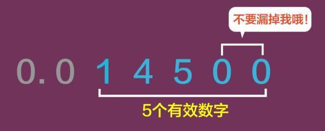 有效数字是怎么规定的呢?比如,赤道半径为6378137×10 6 m