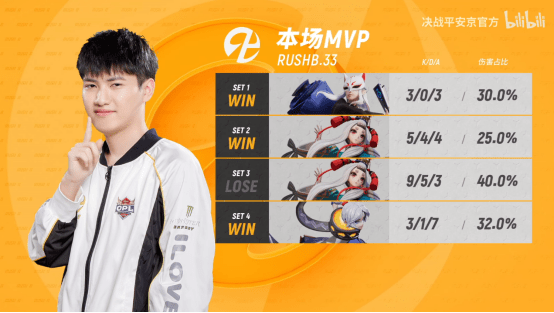 RUSHB上周连破三局表现出色,OPL秋季赛有望创造辉煌_比赛