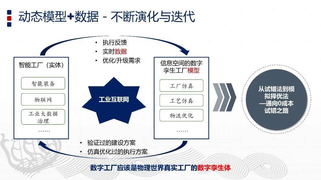 同濟大學張浩教授 | 智能製造與數字孿生技術(附ppt)