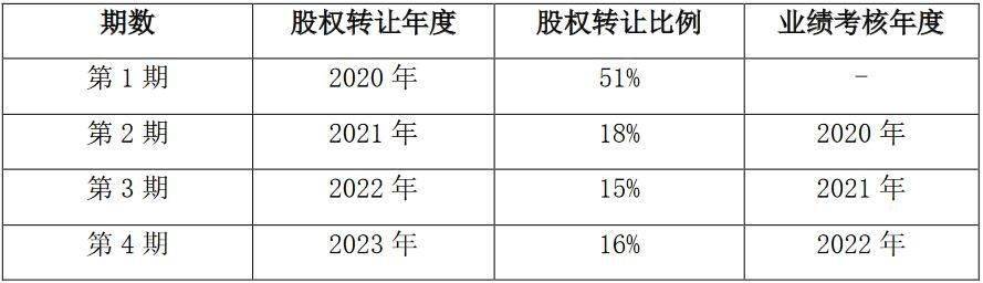 华培动力收购盛迈克传感,进入商用车传感器领域