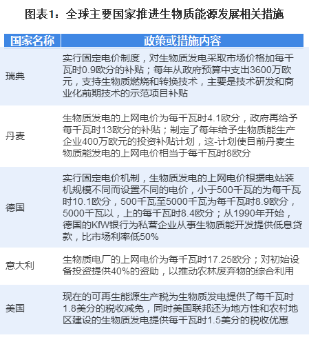 分析丨2020年中国生物质发电行业政策汇总