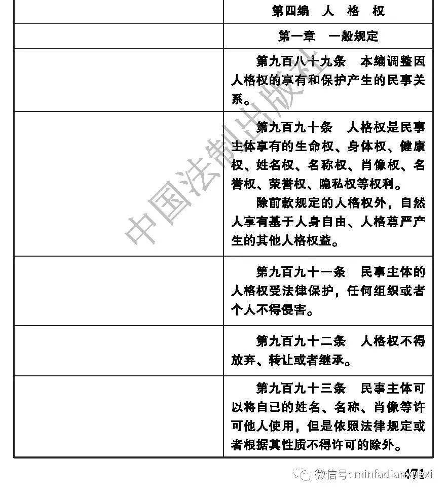 民法典新旧对照04人格权法制社