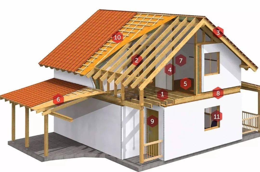 包括建築樑柱,木結構房屋等的承載結構部件; 非結構用lvl (非承重構件