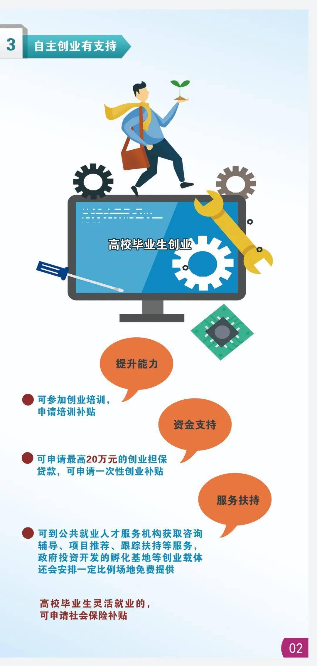 高校毕业生就业创业指南(一)