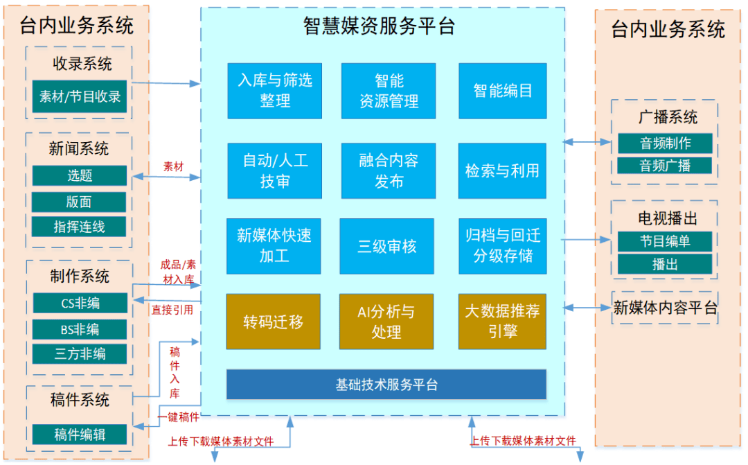 中科大洋星河智慧媒资系统