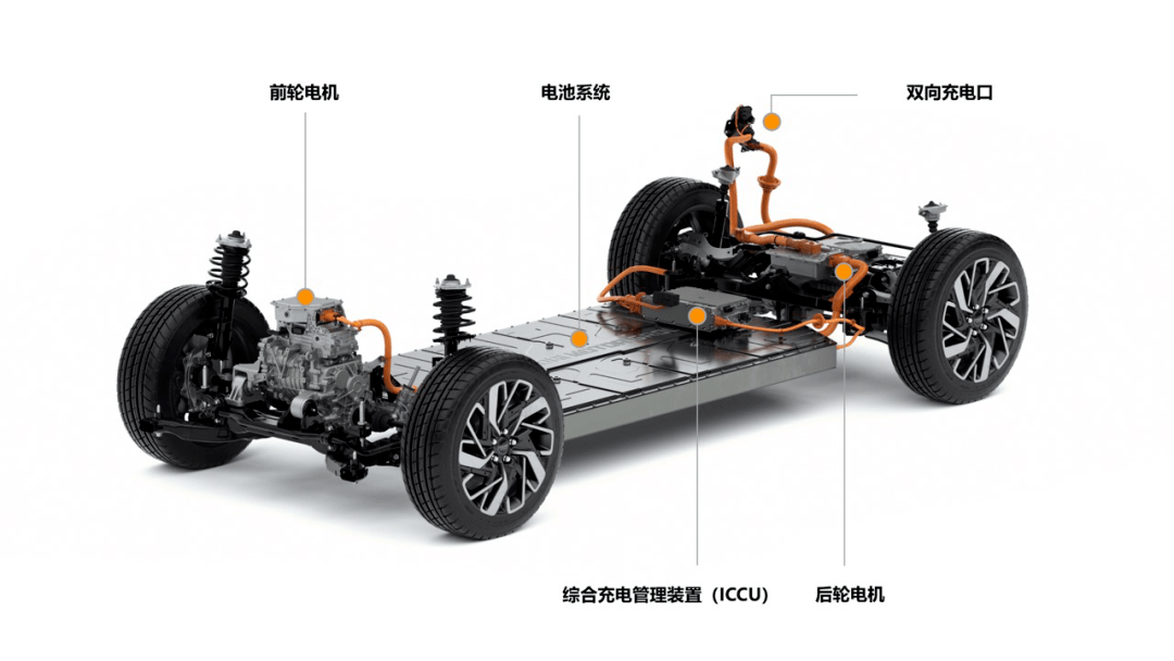 別小瞧韓國品牌現代集團要推出電動車專用平臺了