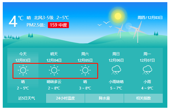 荊門具體天氣預報