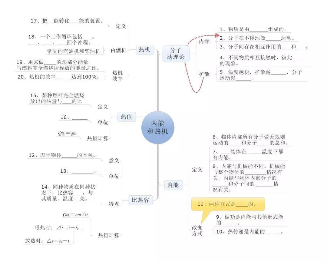 林海雪原思维导图手绘图片