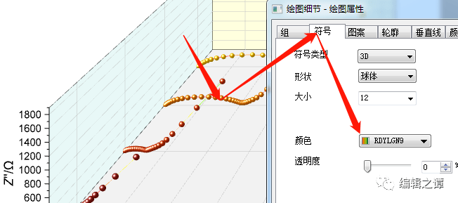 origin教程绘制eis阻抗瀑布图原来如此简单