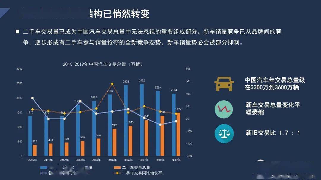 汽车存量市场消费趋势洞察报告