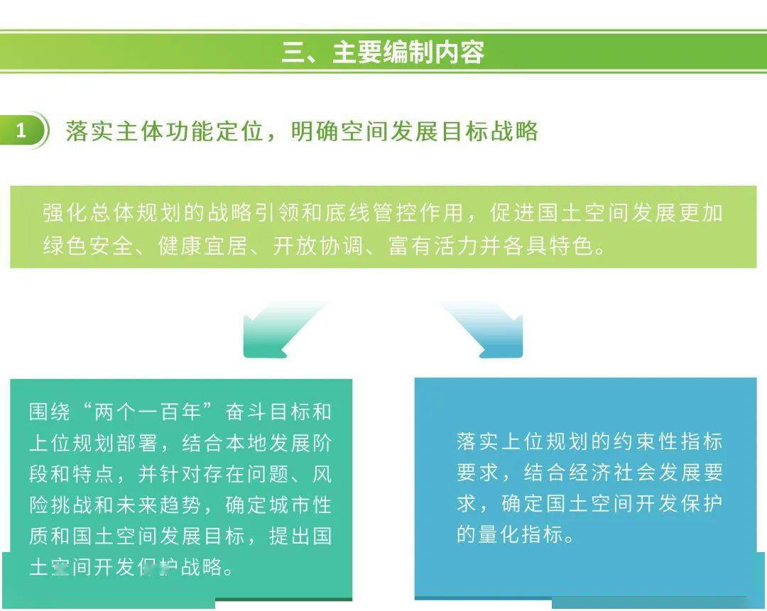 圖解市級國土空間總體規劃編制要點