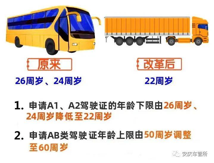 【民生交管】大中型客貨車駕駛證申請條件放寬