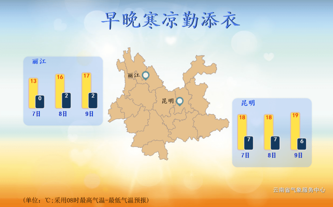 早晚溫差超10昆明氣溫太分裂未來幾天天氣如何快來了解