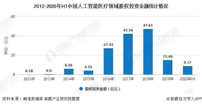 目前创业最好的行业_创业现在做什么好_现在创业什么行业最好