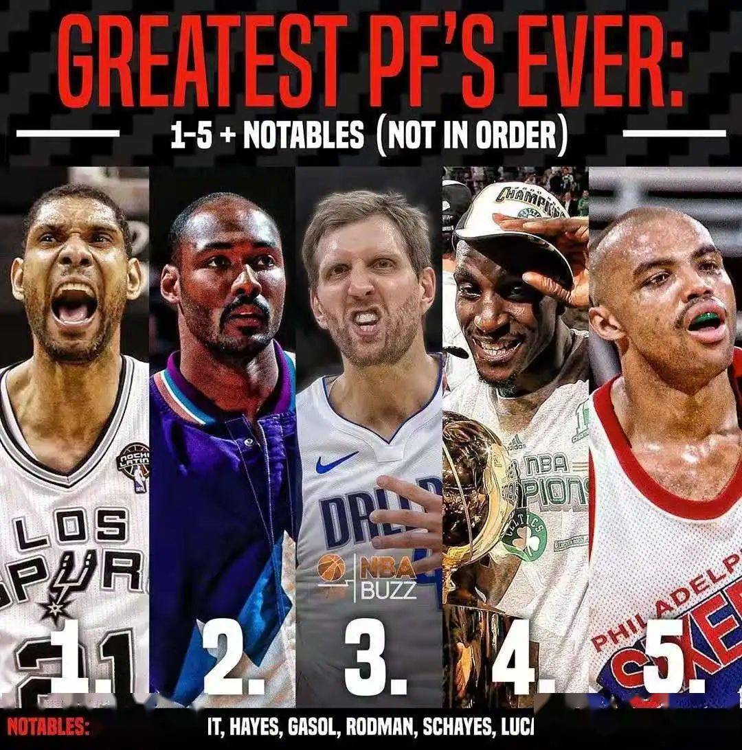 美媒评历史top5大前锋邓肯第一加内特第四马龙力压司机