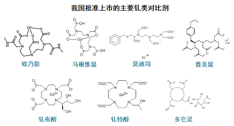 磁共振增强原理是什么各种强化方式是怎么判断的