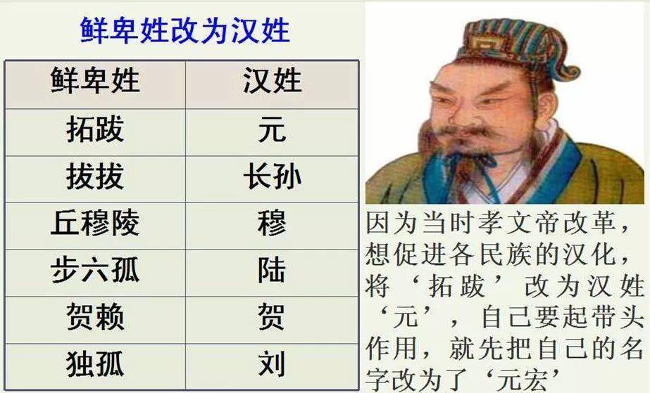 蒙古汉姓对照表图片