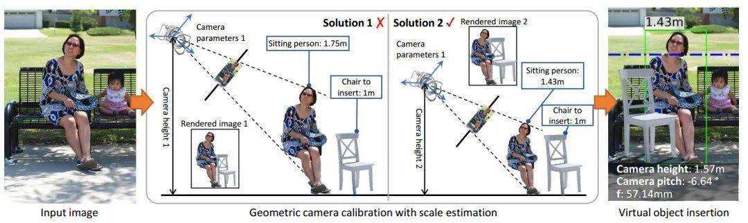 相机|这款基于单目视觉的测量算法，看了照片就知道你多高？