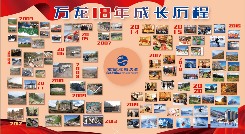 照片历程墙记录万龙一路的成长和你的滑雪飒模样