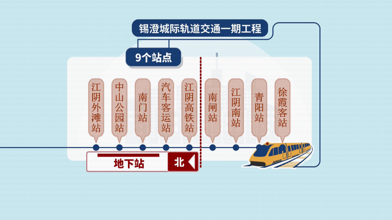 江阴地铁的最新进展来啦!