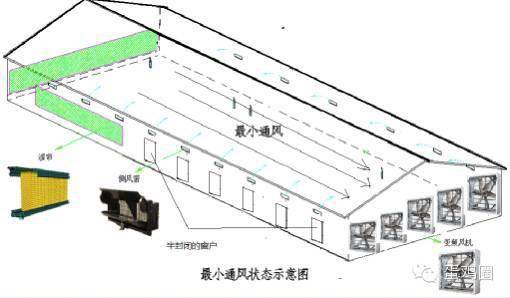 通风| 封闭式鸡舍(半封闭式)冬季如何通风换气?_手机搜狐网