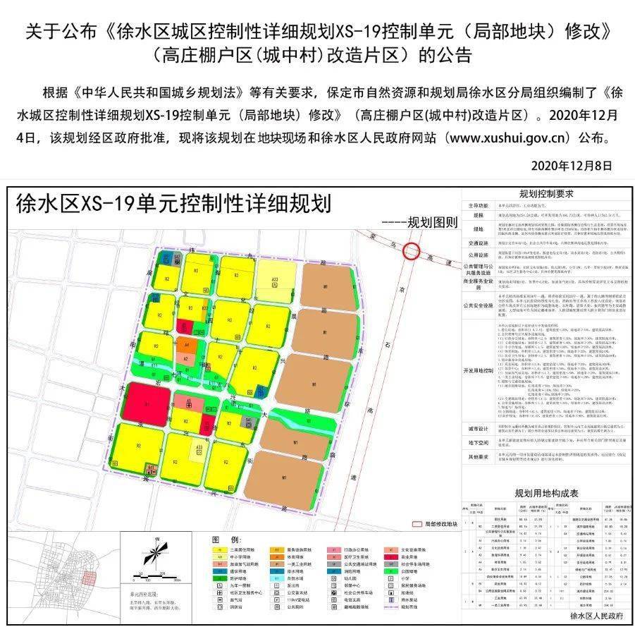 徐水区2022年规划图图片